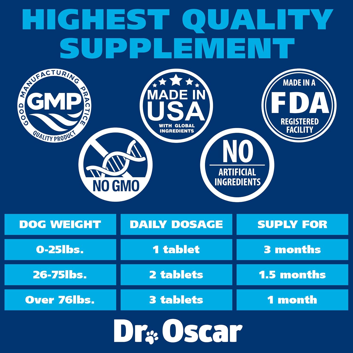 Dr. Oscar Dog UTI Treatment – Urinary Tract & Bladder Support Chews - görsel 7