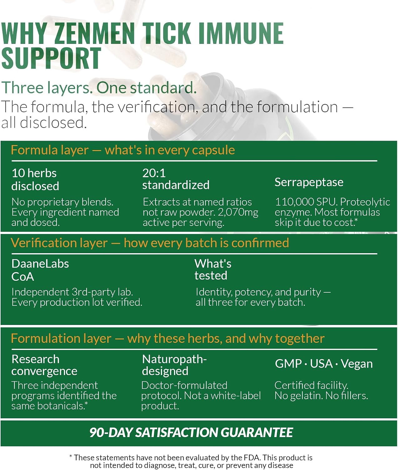 Zenmen Tick Immune Support Supplement - Improved Formula - 90 Vegan Capsules - görsel 8