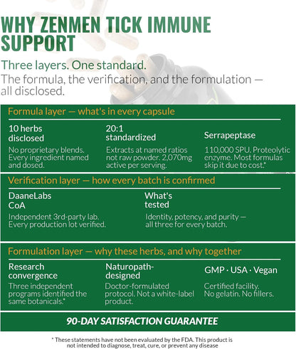 Zenmen Tick Immune Support Supplement - Improved Formula - 90 Vegan Capsules