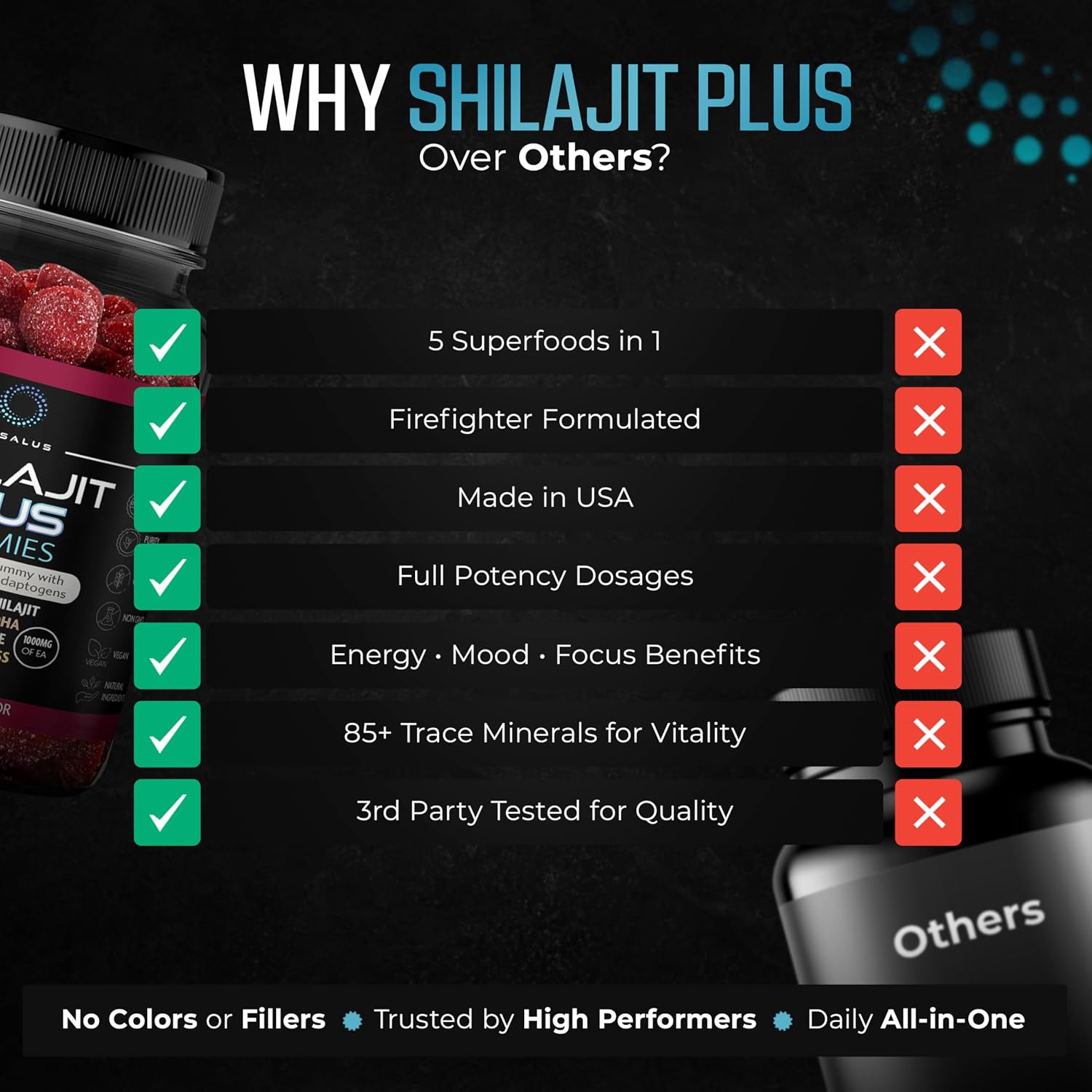 Nusalus Shilajit Plus Gummies – 5-in-1 Adaptogen Energy & Focus Supplement (60 Count) - görsel 3