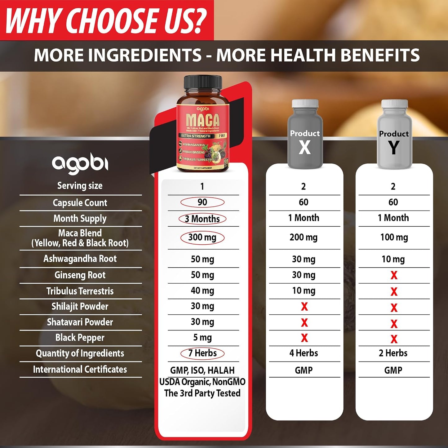 agobi Maca Root Capsules - 7-in-1 Herbal Blend for Energy and Mood, 90 Vegan Capsules (3-Month Supply) - görsel 4