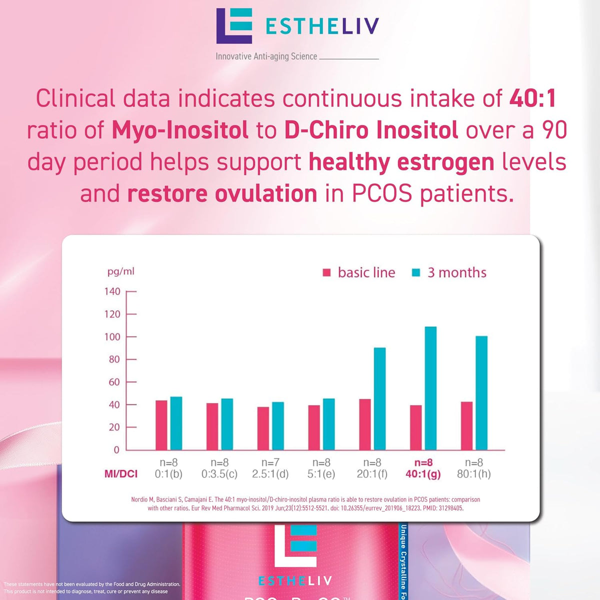 ESTHELIV Optimal Ovarian Health - Myo-Inositol & D-Chiro 40:1 with PQQ - 120 Capsules - görsel 8