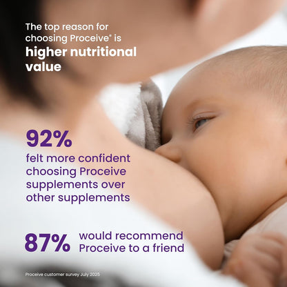 Proceive Breastfeeding Vitamins for New Mum, Postnatal Supplement, Vegan, 60 Capsules