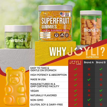 Joyli Superfruit Gummies – Sugar-Free Multivitamin Gummies for Adults with Goji, Elderberry, Vitamins A, C, D & E