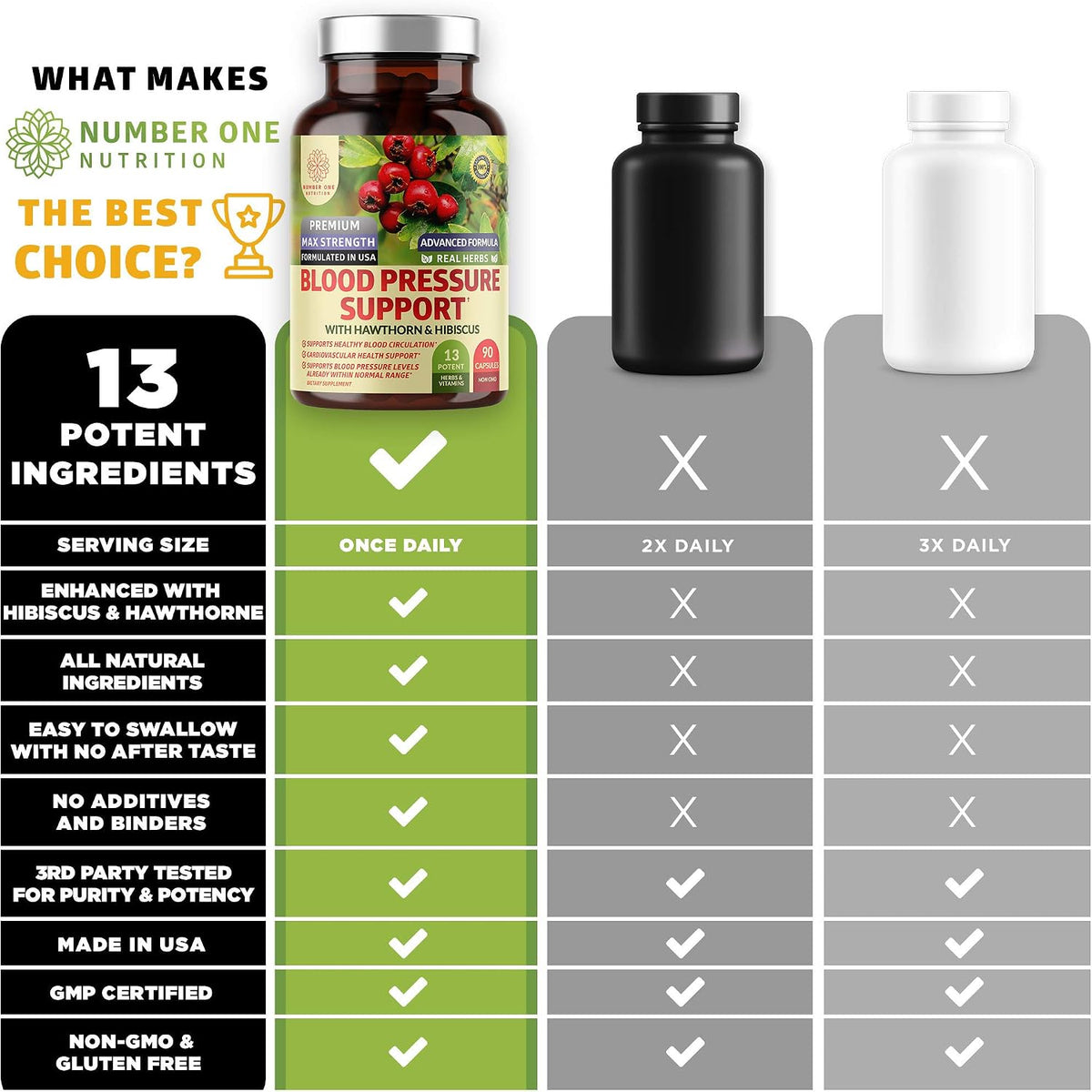 Premium Blood Pressure Support with Hawthorn and Hibiscus – 90 Capsules - görsel 6