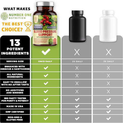Premium Blood Pressure Support with Hawthorn and Hibiscus – 90 Capsules