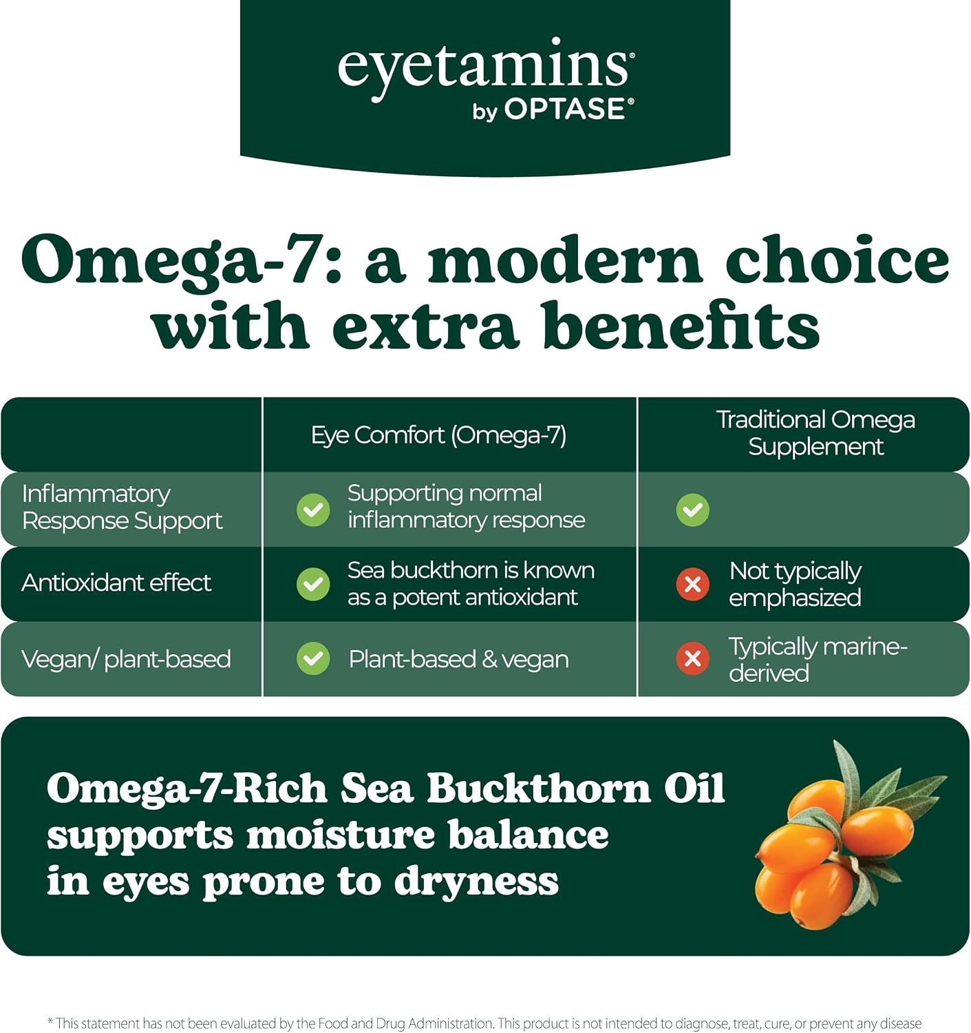 eyetamins Eye Comfort - Omega-7 Supplement with Sea Buckthorn Oil - 60 Softgels - görsel 5
