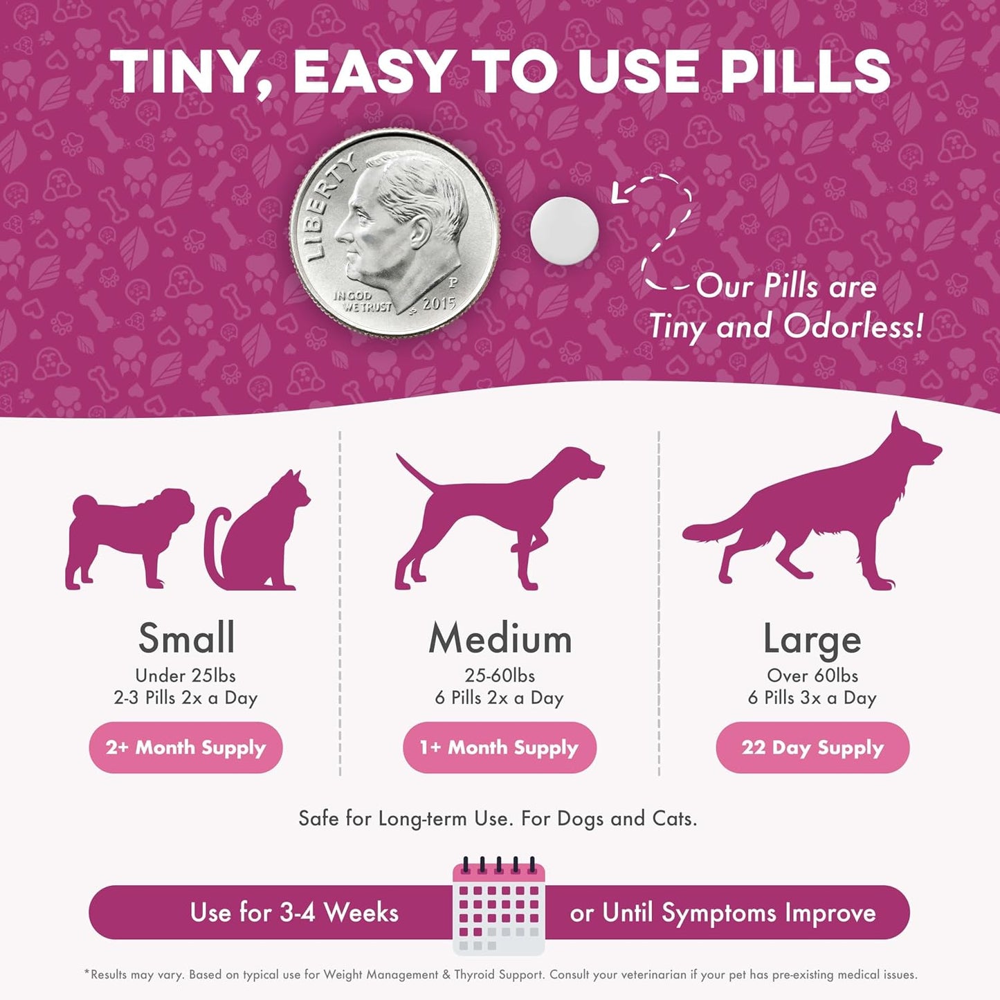 Weight Management for Dogs and Cats Natural Thyroid Support – Gentle Metabolism Booster to Restore Vitality in Senior or Sluggish Pets – 400 Tiny Tasteless Pills – Help Manage Weight, Appetite, and Energy - görsel 7