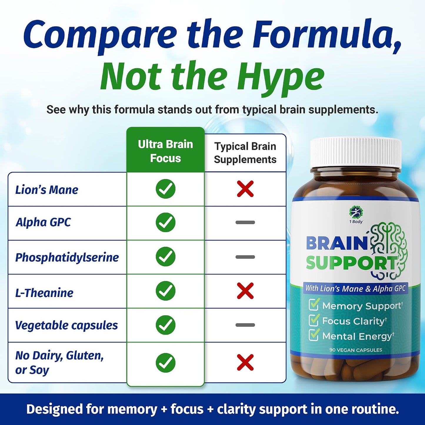 1 Body Brain Supplement - Nootropic with Alpha GPC, Ginkgo & Bacopa - 90 Vegan Capsules - görsel 7