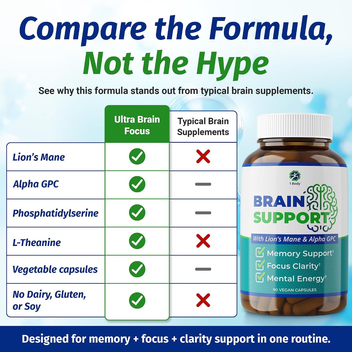 1 Body Brain Supplement - Nootropic with Alpha GPC, Ginkgo & Bacopa - 90 Vegan Capsules - görsel 7