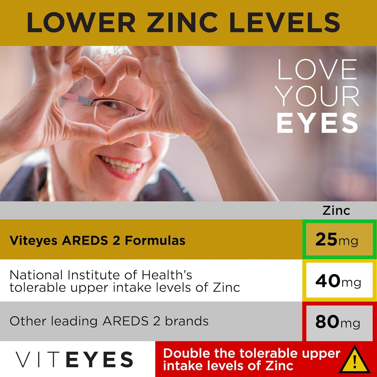 Viteyes AREDS 2 Classic Macular Health Formula Softgels – Eye Health Supplement with Lutein & Zeaxanthin, 180 Softgels - görsel 5