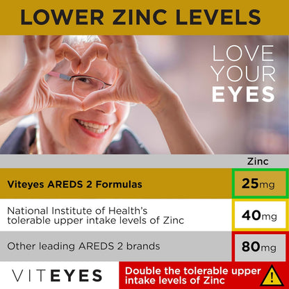 Viteyes AREDS 2 Classic Macular Health Formula Softgels – Eye Health Supplement with Lutein & Zeaxanthin, 180 Softgels