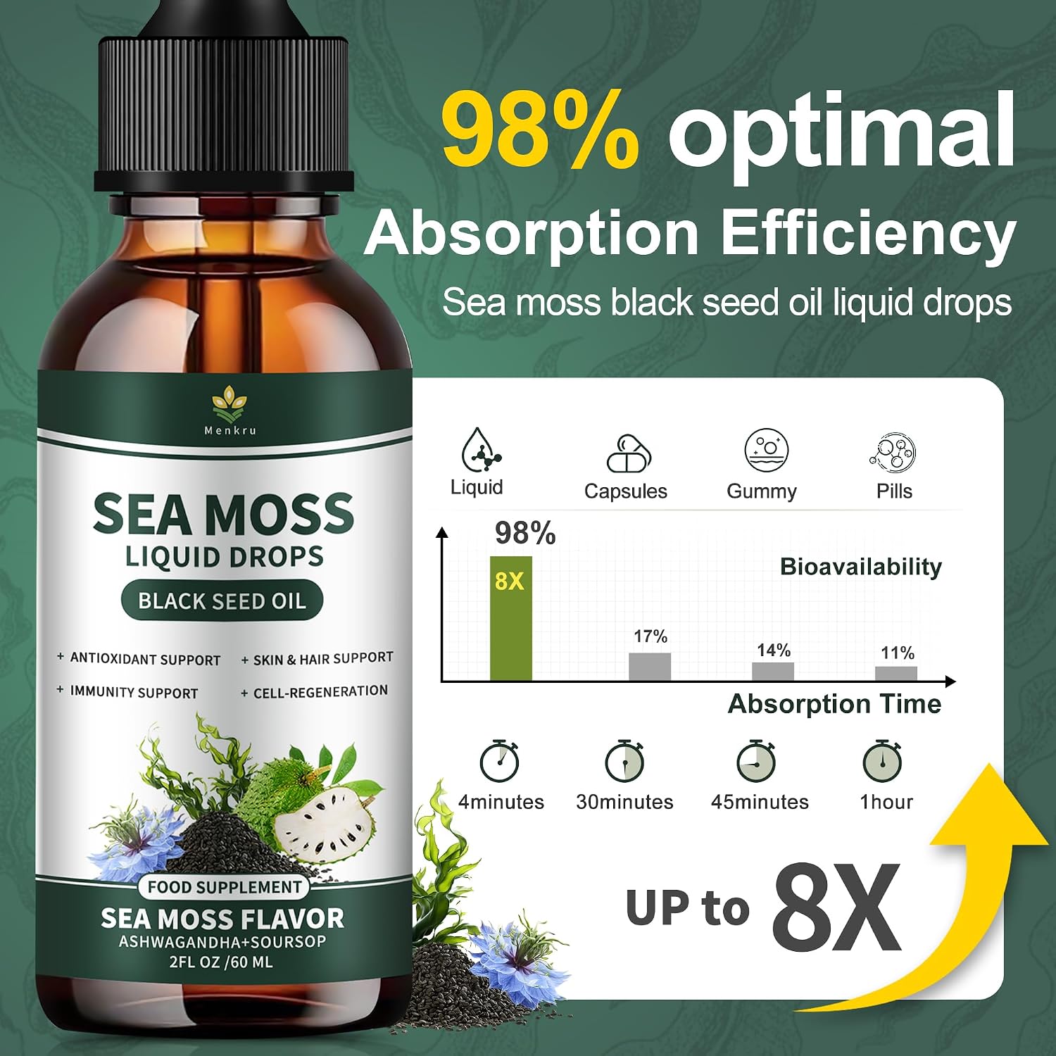 Irish Sea Moss Drops - Organic Sea Moss Liquid with Black Seed Oil, Ashwagandha & Burdock Root | Multimineral Supplement | Non-GMO, 59ml - görsel 5