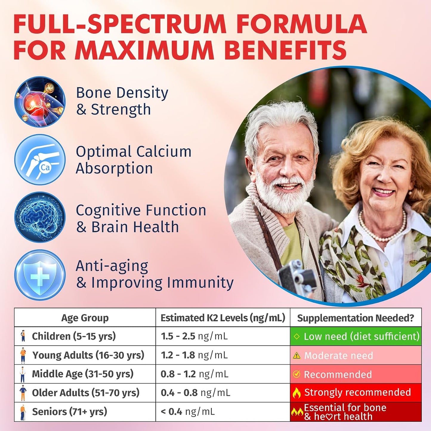 Vitamin K2 Gummies MK-7 200 mcg & MK-4 500 mcg - Sugar Free Full Spectrum, Pack of 2 - görsel 3