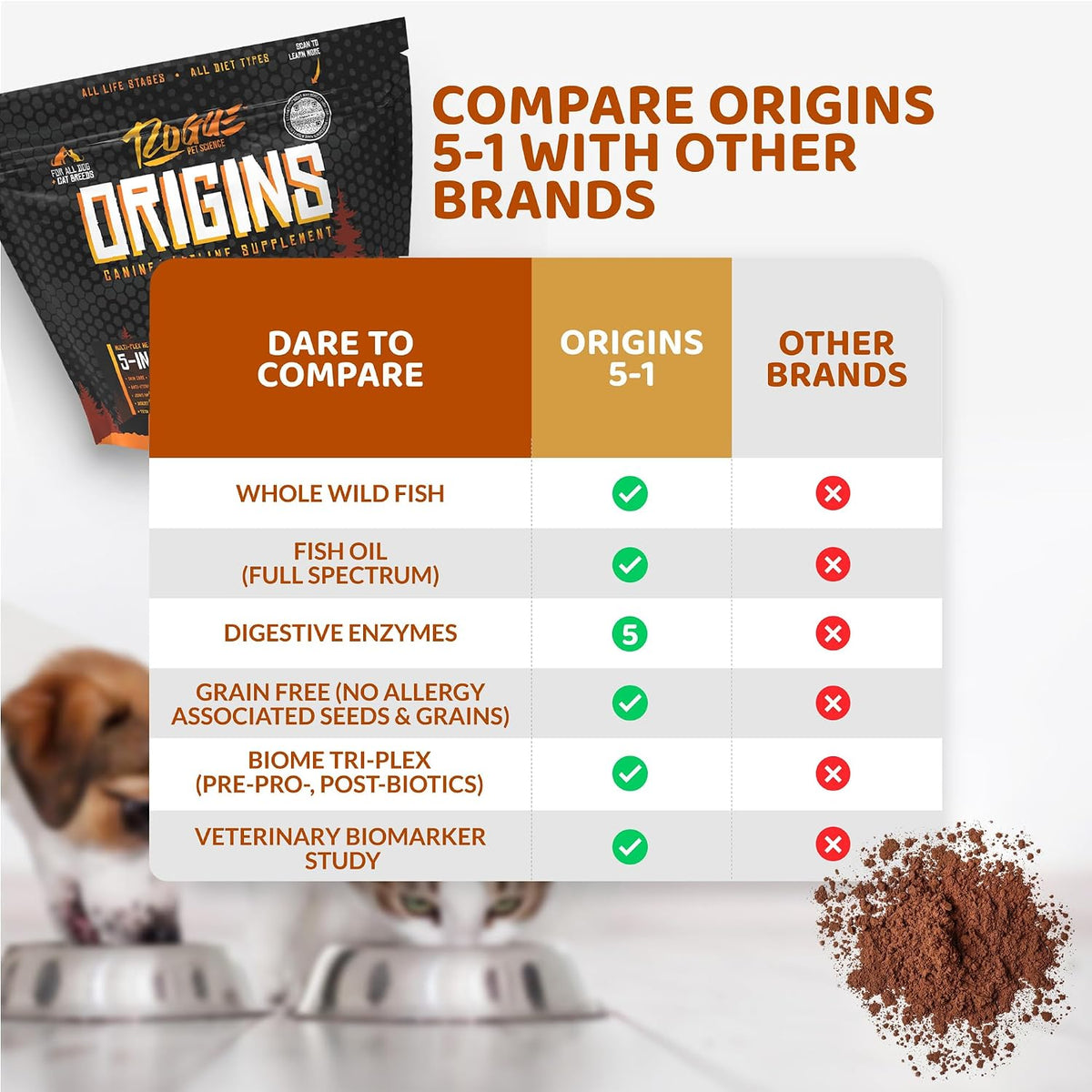 Origins 5-in-1 Dog Supplement – Powdered Meal Topper with Natural Omega-3 Fish Oil (900 g) - görsel 6