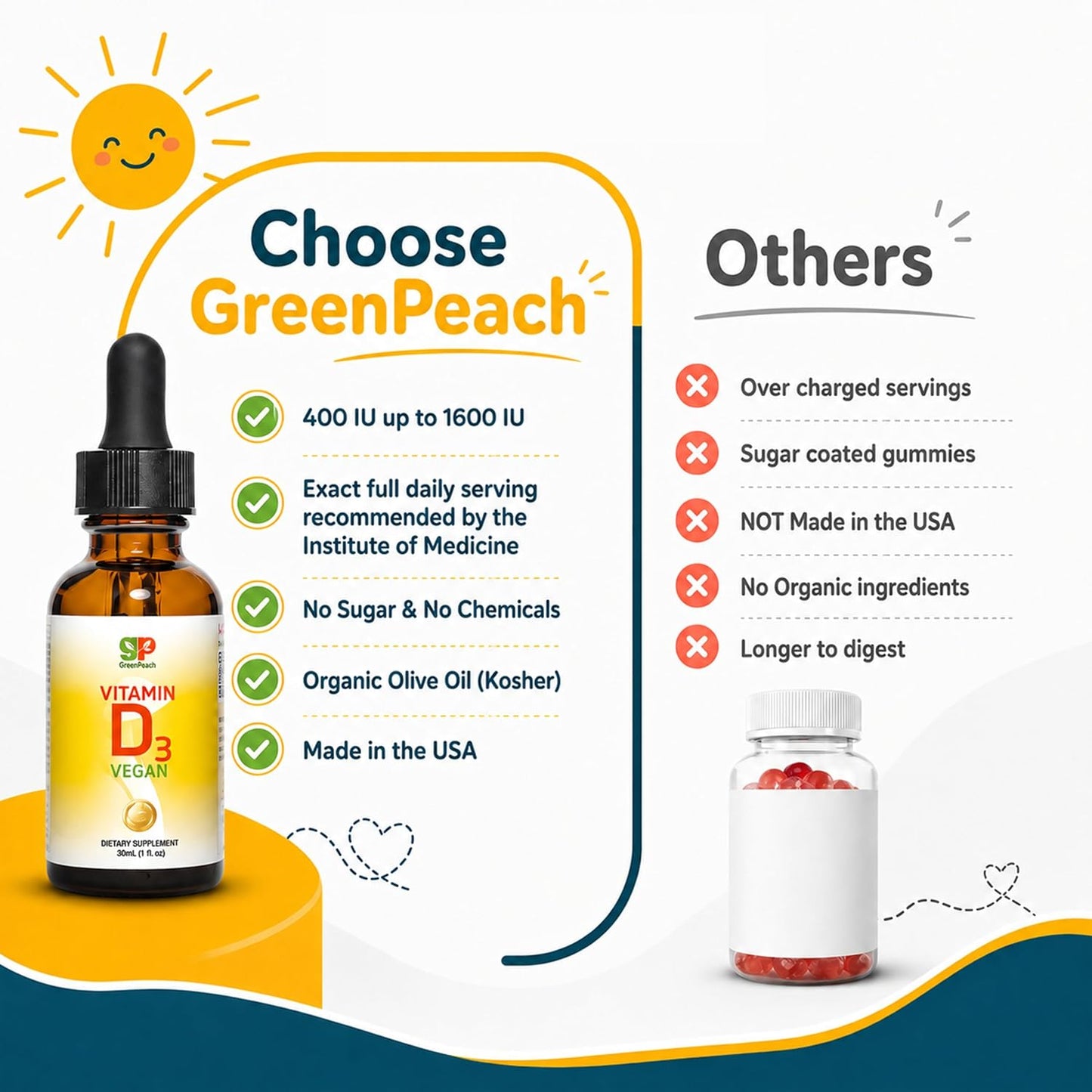 GreenPeach Liquid Vegan Organic Vitamin D 400 to 2000 IU - D3 Drops for Toddlers, Kids, Babies & Infants, Natural, 60 Servings - görsel 8