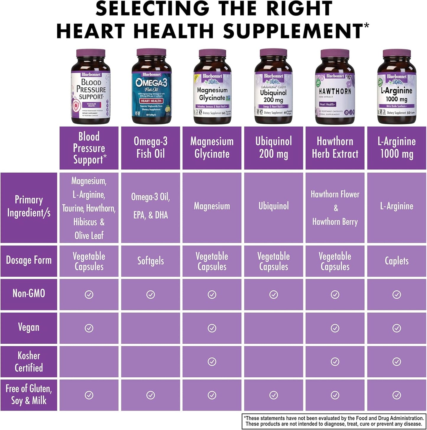 Bluebonnet Nutrition Blood Pressure Support, Vascular Health*, Non-GMO, Vegan, Gluten-Free, 60 Vegetable Capsules - görsel 5