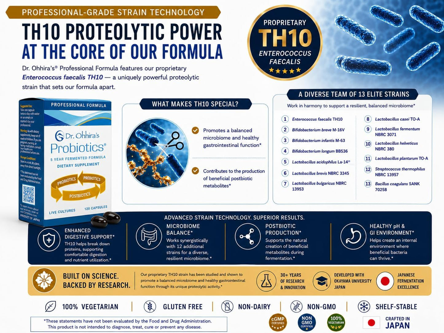 Dr. Ohhira’s Probiotics Professional Formula - 5-Year Fermented Japanese Probiotic with Prebiotics, Probiotics & Postbiotics - 13-Strain Shelf-Stable Gut Support - 120 Vegetarian Softgels - görsel 5