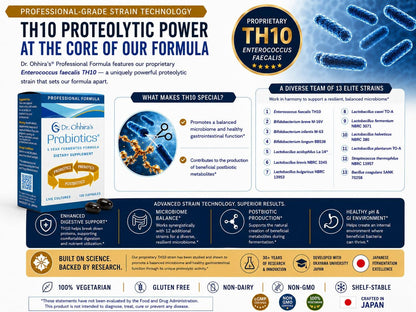 Dr. Ohhira’s Probiotics Professional Formula - 5-Year Fermented Japanese Probiotic with Prebiotics, Probiotics & Postbiotics - 13-Strain Shelf-Stable Gut Support - 120 Vegetarian Softgels