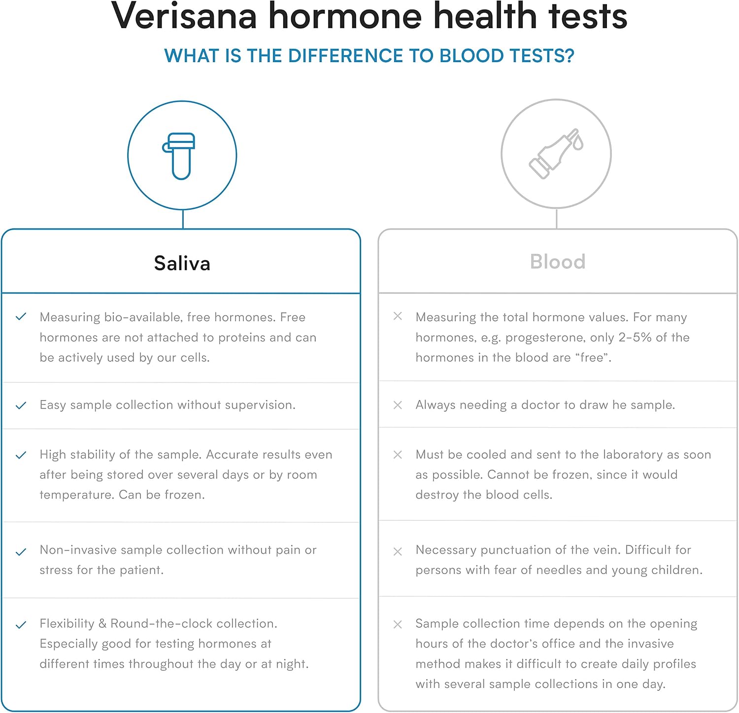 Verisana Home Stress Test – Saliva Cortisol Kit (4-Point Daily Profile) - görsel 3
