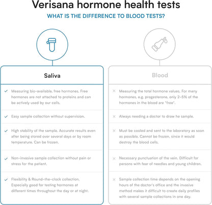 Verisana Home Stress Test – Saliva Cortisol Kit (4-Point Daily Profile)