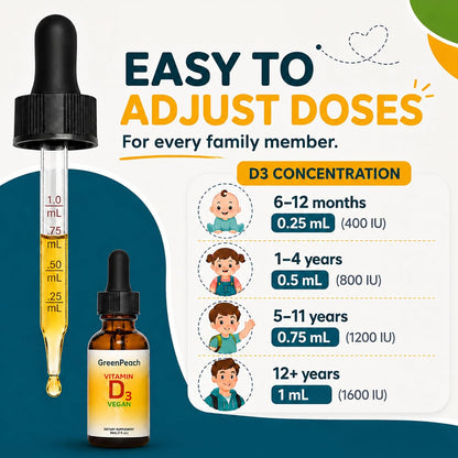 GreenPeach Liquid Vegan Organic Vitamin D 400 to 2000 IU - D3 Drops for Toddlers, Kids, Babies & Infants, Natural, 60 Servings