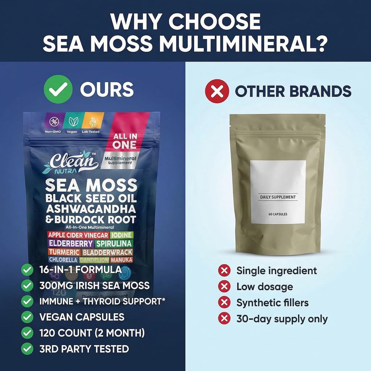 Clean Nutraceuticals MultiMineral Blend - Sea Moss, Black Seed Oil, Ashwagandha, Turmeric, Bladderwrack, Burdock, Vitamins C & D3 - 120 Capsules - görsel 7