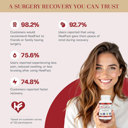 HealFast Complete Surgery & Injury Recovery Supplement (Pre+Post Op)