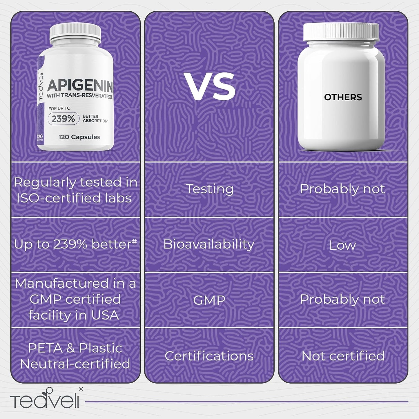 Advanced Apigenin Supplement with Resveratrol – 50mg Apigenin for Sleep Support, 120 Vegan Capsules - görsel 5