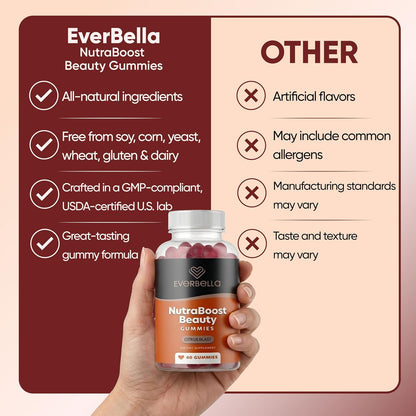 NutraBoost Beauty Gummies | Beauty Support Formula with Amino Acids, Bamboo Silica, Resveratrol, Biotin & Vitamin C