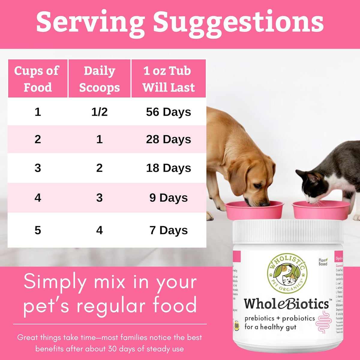 WholeBiotics Daily Dog Probiotics – Digestive Health & Immune Support (28g, 28 Scoops) - görsel 7