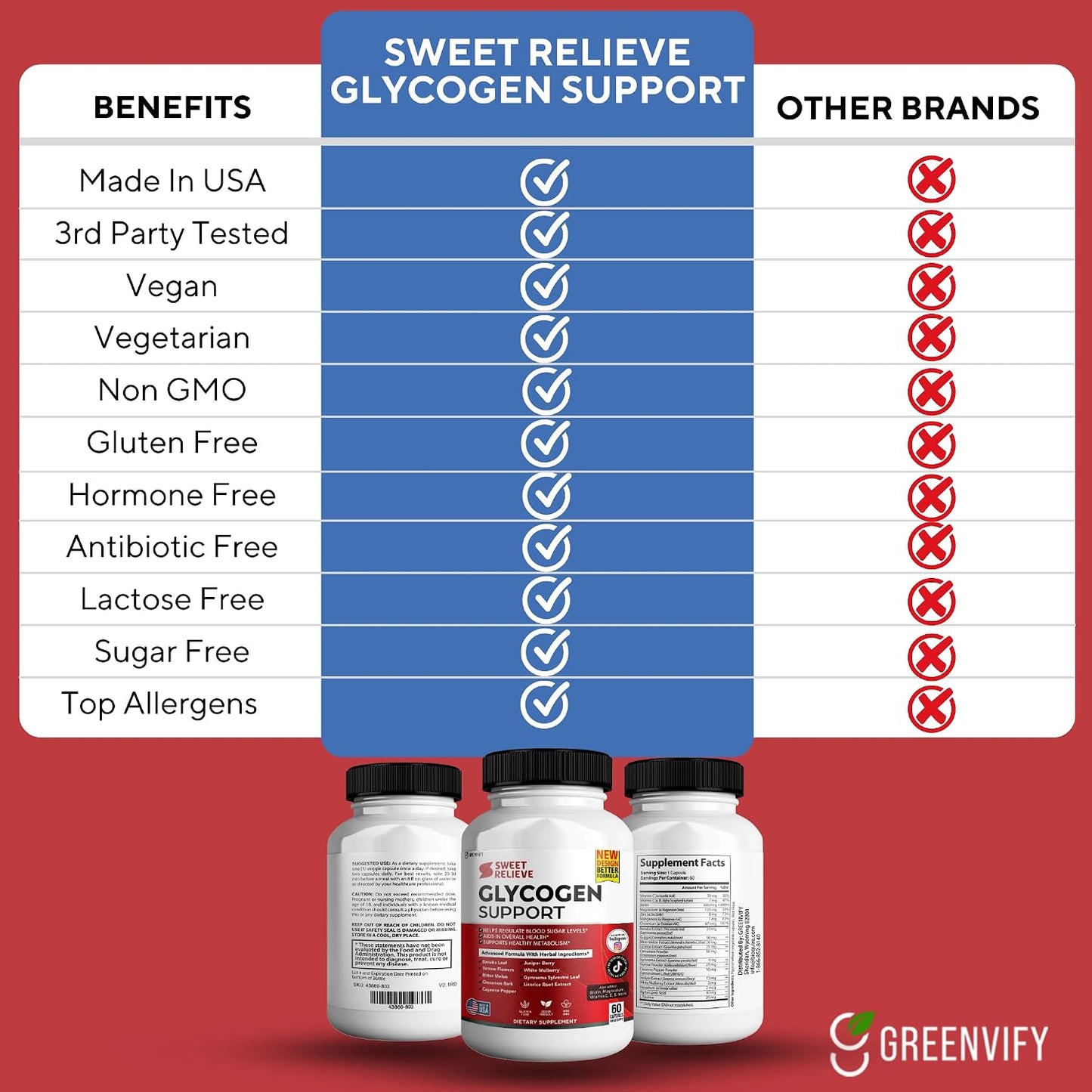 GREENVIFY Sweet Relieve Glyco Optimizer – Advanced Glycogen Support, 60 Capsules - görsel 5
