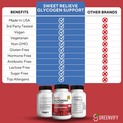 GREENVIFY Sweet Relieve Glyco Optimizer – Advanced Glycogen Support, 60 Capsules