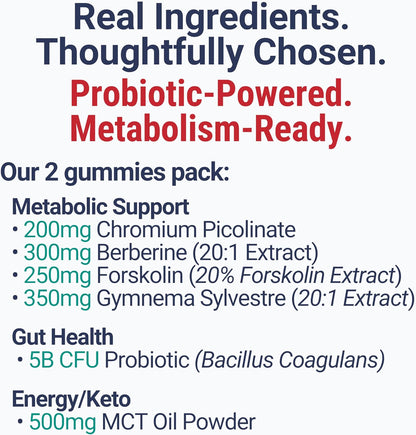 SHIZAM C8 & C10 MCT Oil, Gymnema Sylvestre, Chromium Picolinate, Probiotic & Berberine Gummies