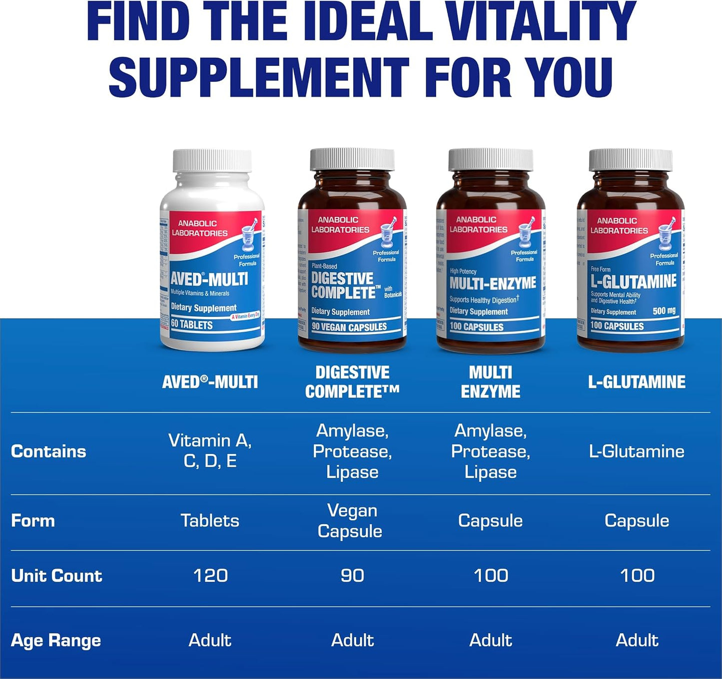 Anabolic Laboratories 30-In-1 Adult Multivitamin with Iron – Over 50 Multivitamin for Women and Men, 1 Month Supply - görsel 9