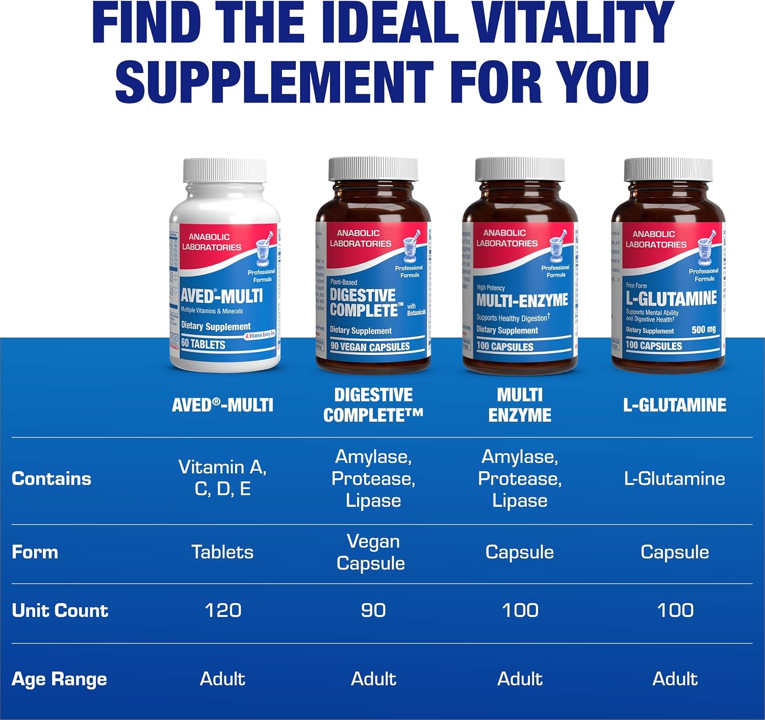Anabolic Laboratories 30-In-1 Adult Multivitamin with Iron – Over 50 Multivitamin for Women and Men, 1 Month Supply - görsel 9