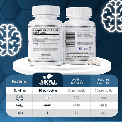 Simpli Supplements NAD+ Supplement - 500mg per Serving (60 Capsules)