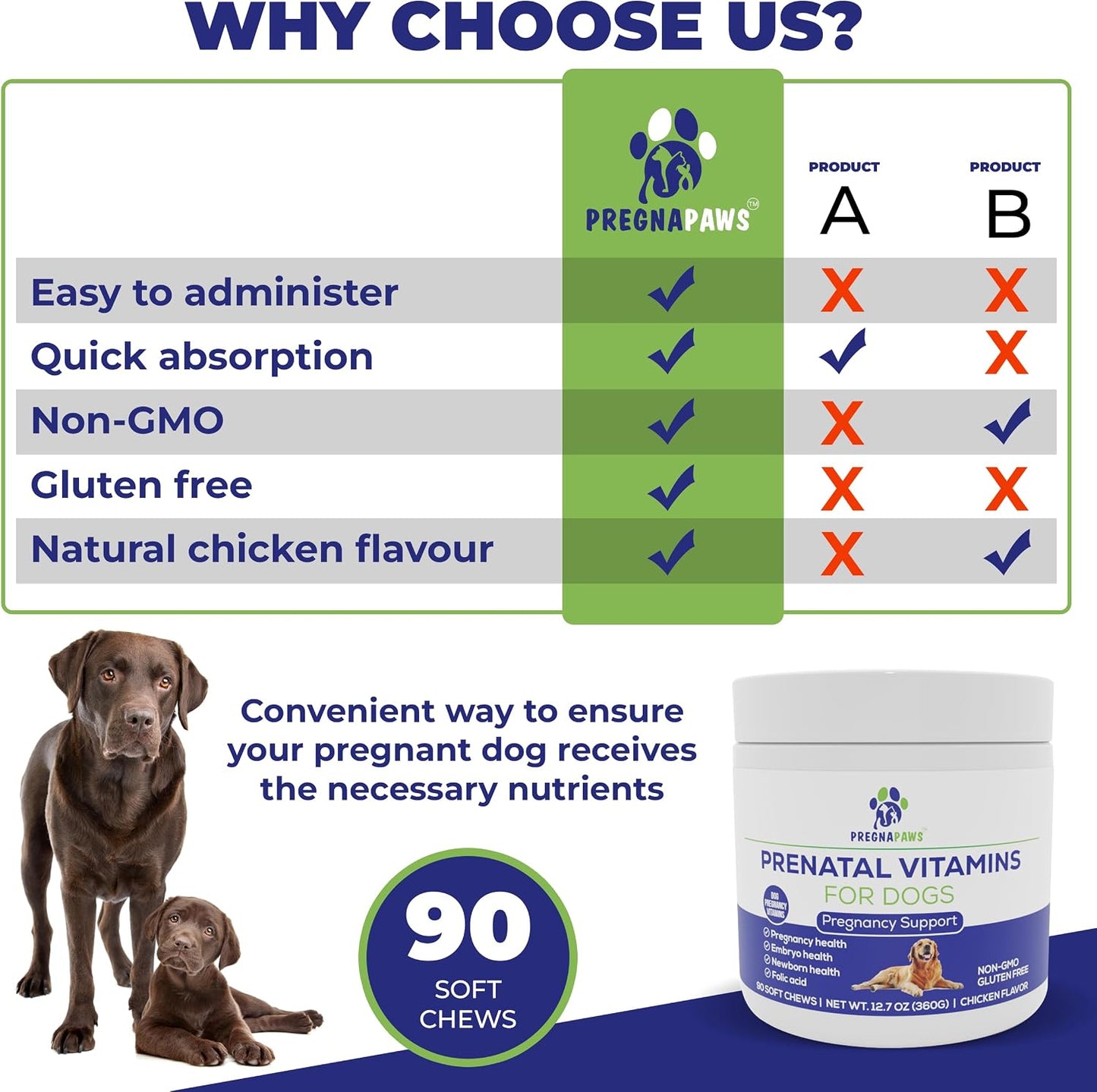 PREGNAPAWS Dog Prenatal Vitamins – 90 Soft Chews - görsel 3