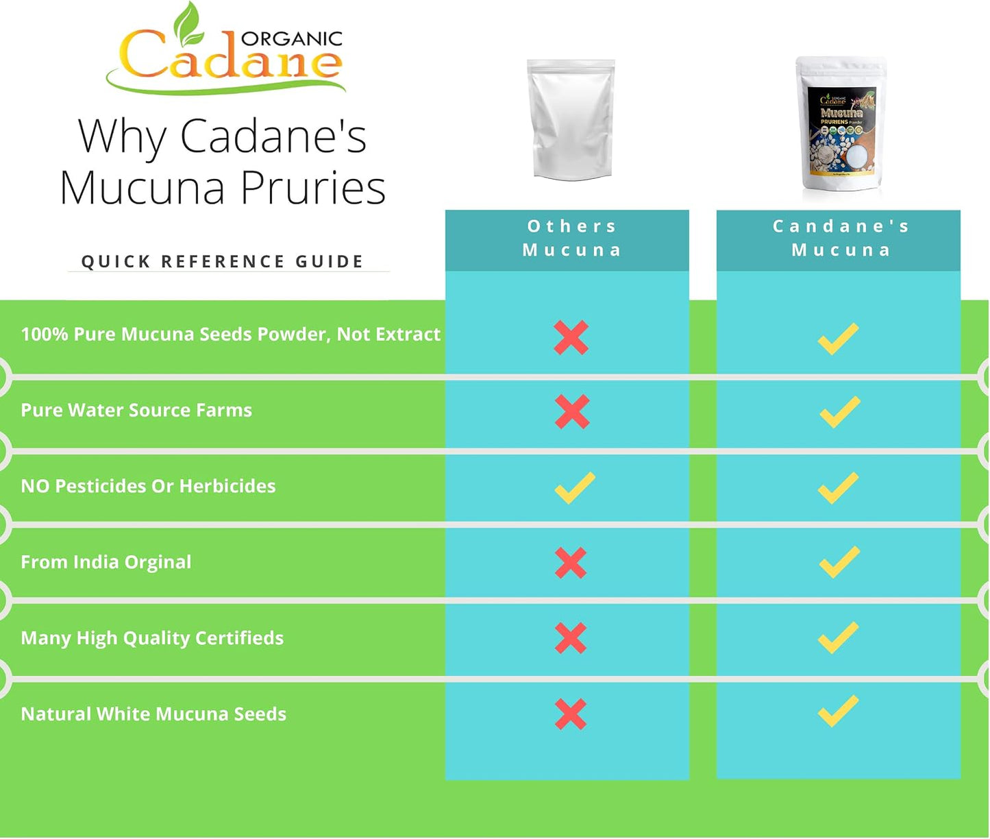 Organic Cadane Mucuna Pruriens Powder - 454g (1lb) - Certified Organic, Vegan & Non-GMO - görsel 5