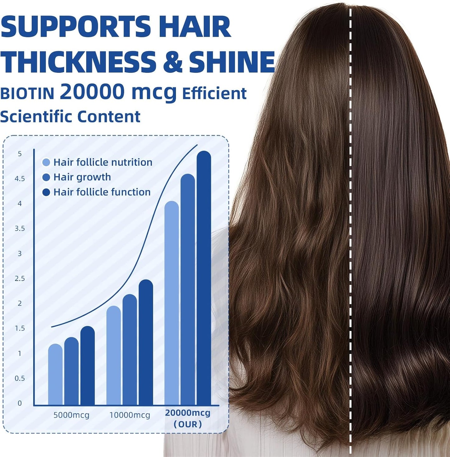 Liquid Biotin & Collagen Drops – Biotin 20,000mcg – Hair, Skin & Nails Support – 60ml - görsel 4