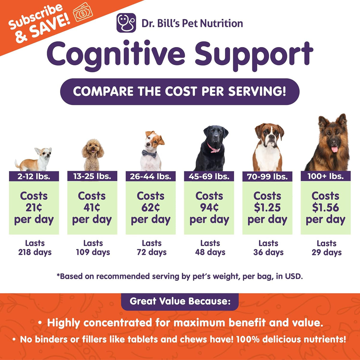Dr. Bill’s Canine Cognitive Support Supplement for Adult, Senior & Elderly Dogs - görsel 2