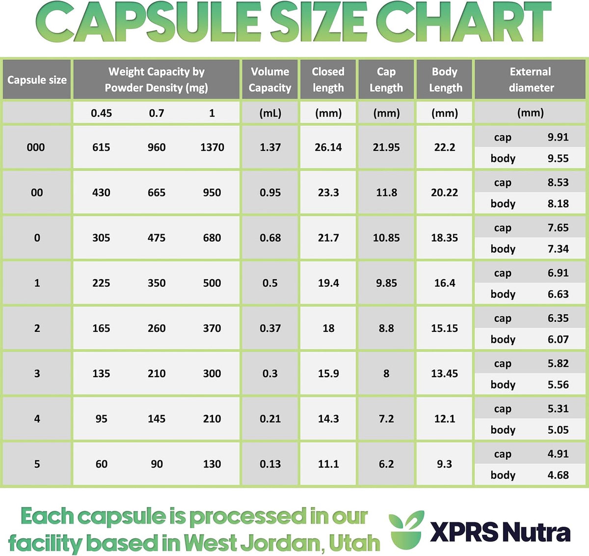 XPRS Nutra Size 1 Empty Gelatin Capsules - 1000 Count - görsel 7