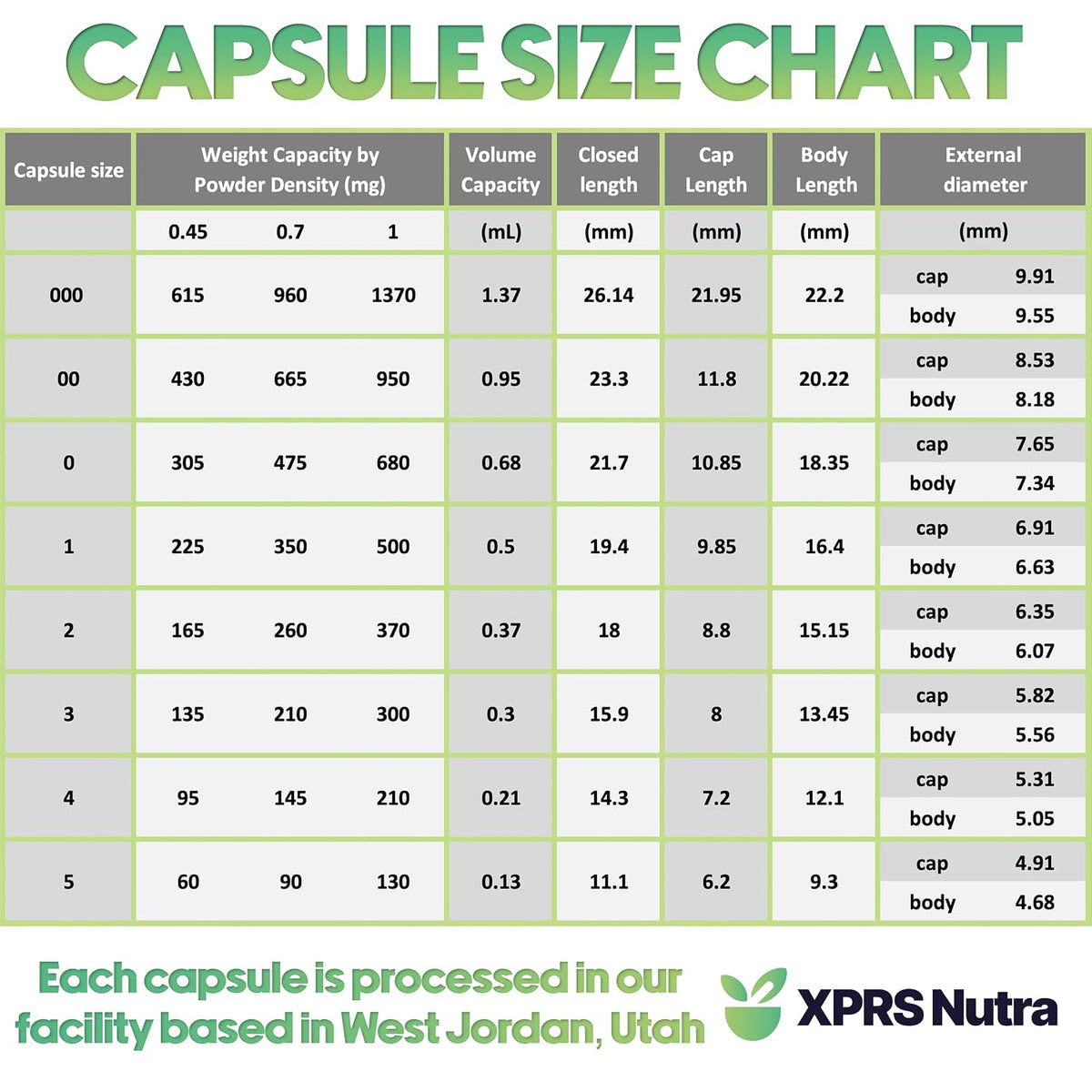 XPRS Nutra Size 4 Empty Gelatine Capsules for Cats - 1000 Count, Clear, Easy to Fill - görsel 2