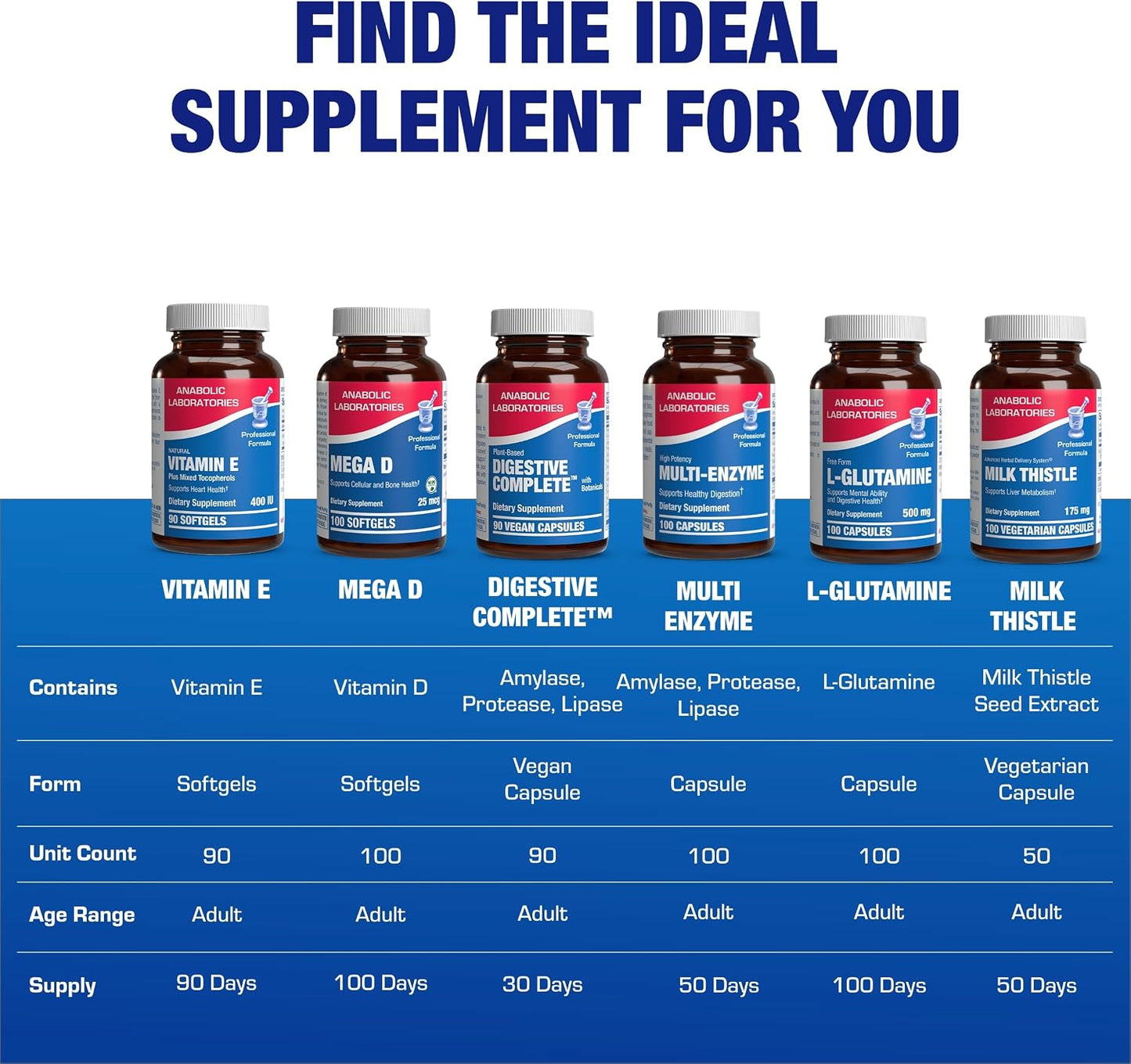 Vitamin E 400 IU Softgels – Natural d-Alpha Tocopherol & Mixed Tocopherols – Antioxidant Immune Support – 90 Softgels - görsel 8