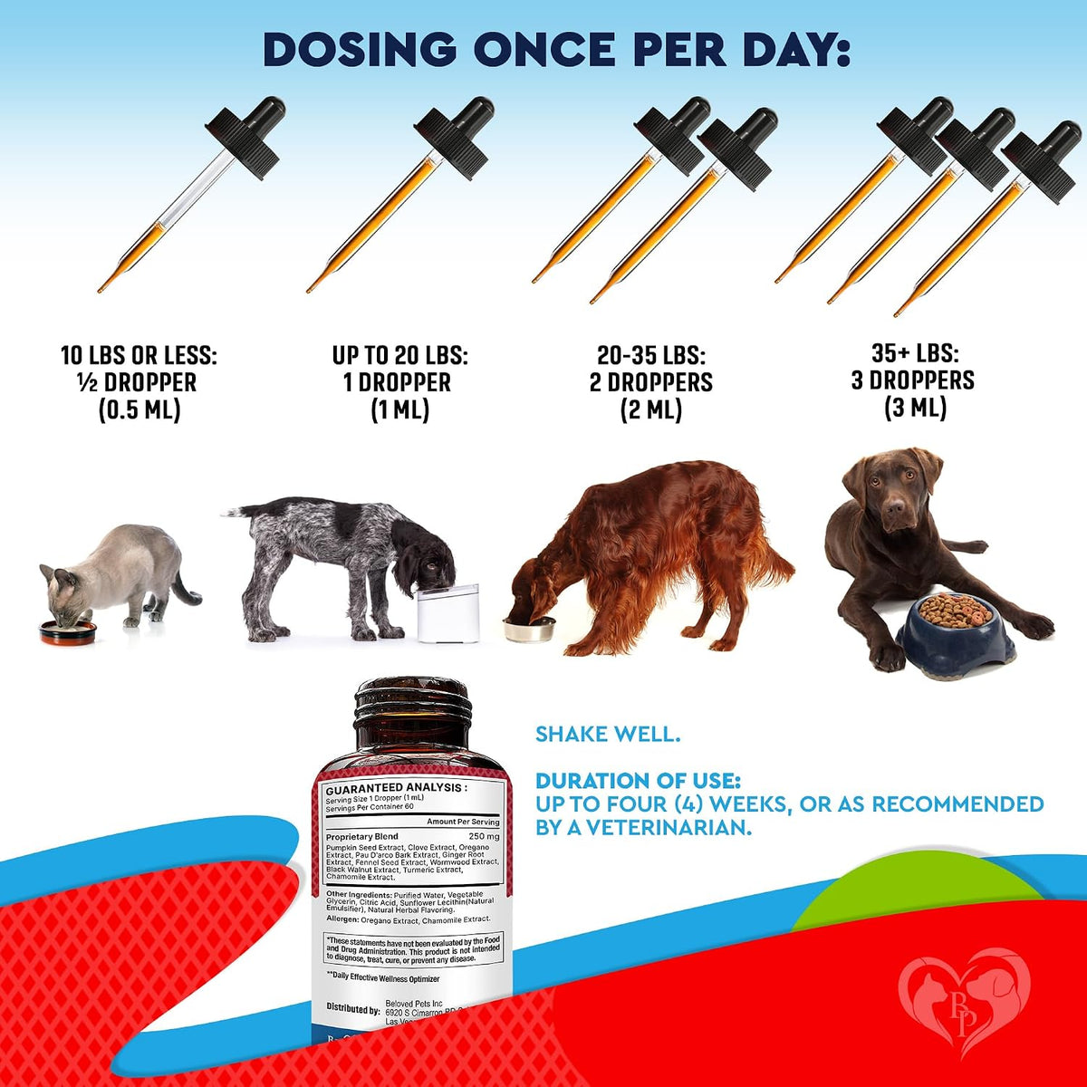 Natural Intestinal Defence for Dogs, Puppies & Cats – Herbal Cleanse with Wormwood & Black Walnut - görsel 6