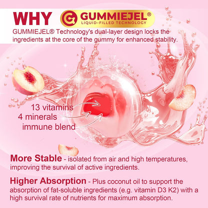 Nextdia Methylated Multivitamin Gummies for Women - Sugar Free, 60 Gummies