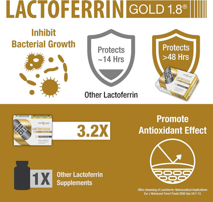 bioQuad Lactoferrin Gold 1.8 - Immune Support, Digestive Health and Iron Absorption - 60 Capsules