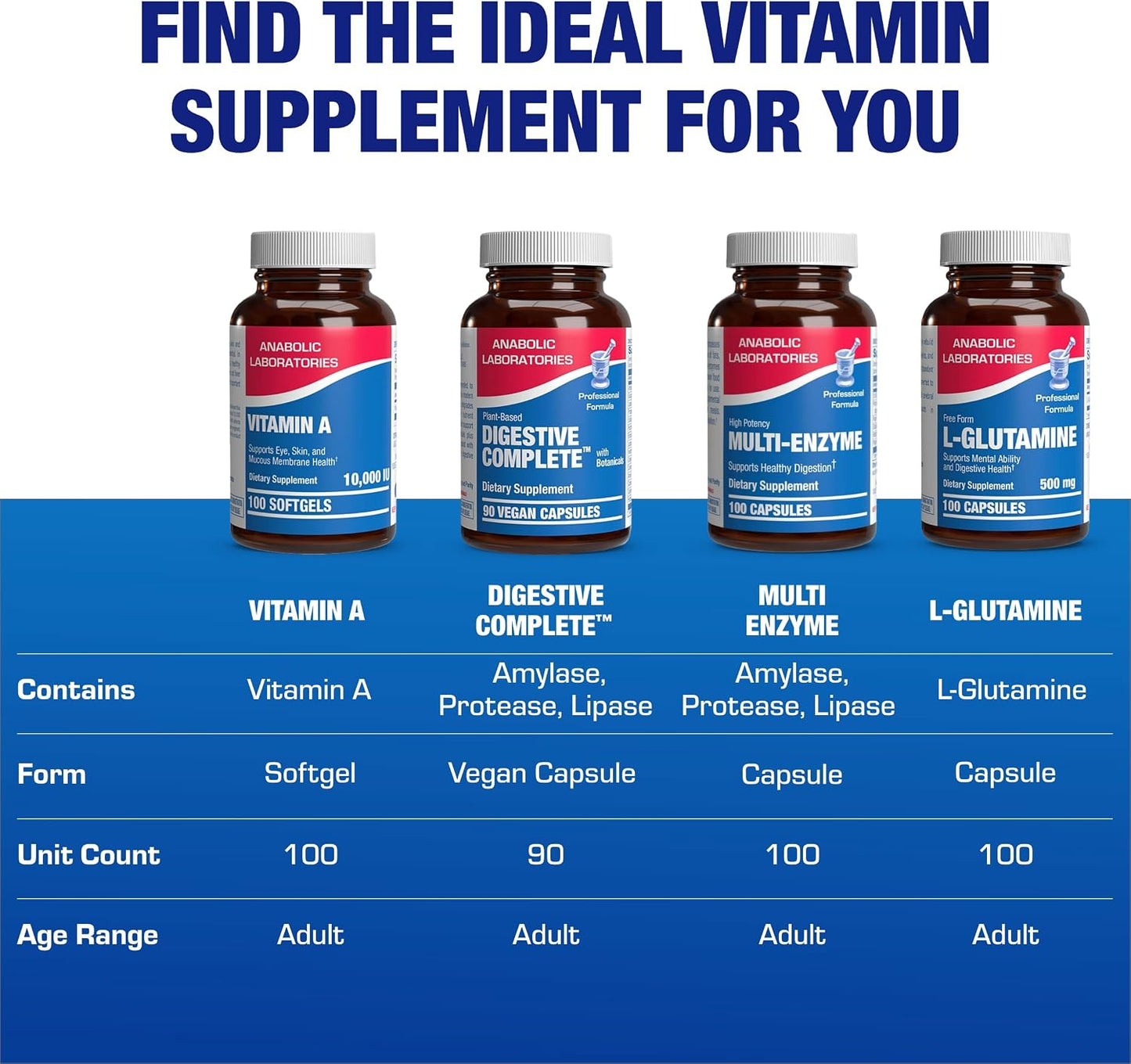 Vitamin A 10000 IU Soft gel capsules - Clinical Formula from Cod Liver Oil with Broad Spectrum Retinoids - 100 Soft gel capsules - görsel 8
