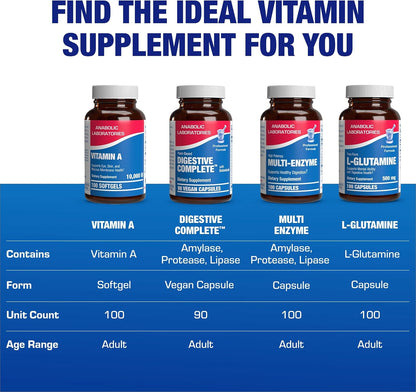 Vitamin A 10000 IU Soft gel capsules - Clinical Formula from Cod Liver Oil with Broad Spectrum Retinoids - 100 Soft gel capsules