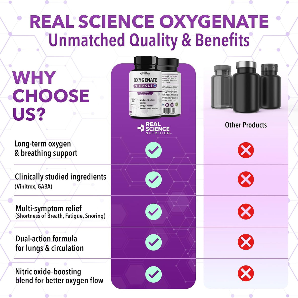 Real Science Oxygenate – Daily Lung & Circulation Support Food Supplement - görsel 8